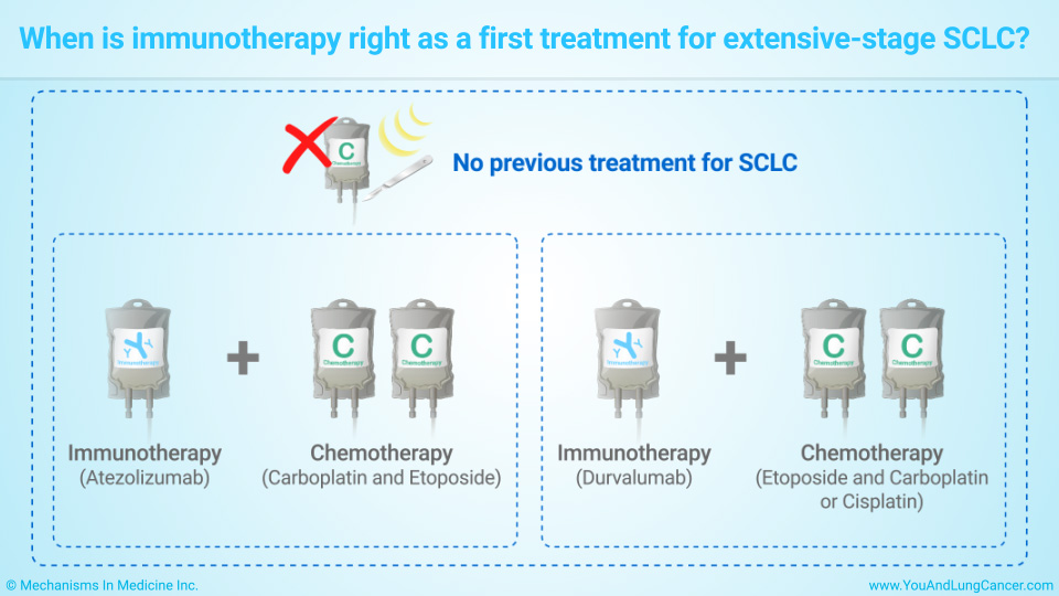 When is immunotherapy right as a first treatment for extensive-stage SCLC?