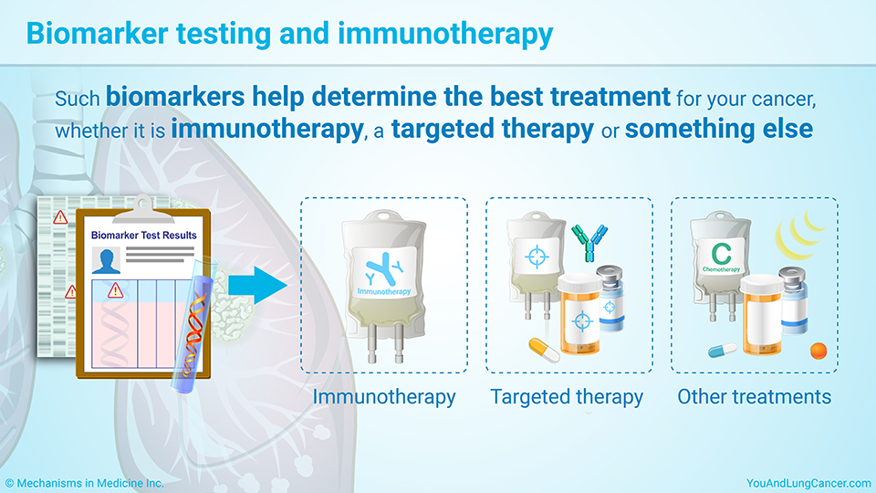 Biomarker testing and immunotherapy