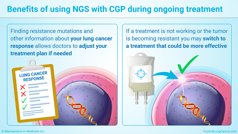 Benefits of using NGS with CGP during ongoing treatment