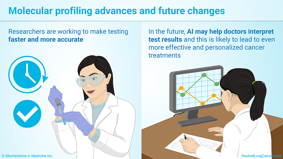 Molecular profiling advances and future changes