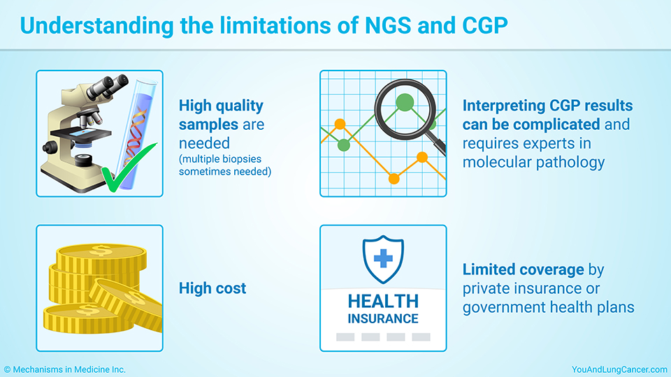 Understanding the limitations of NGS and CGP