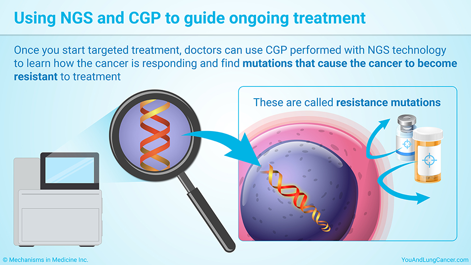 Using NGS and CGP to guide ongoing treatment