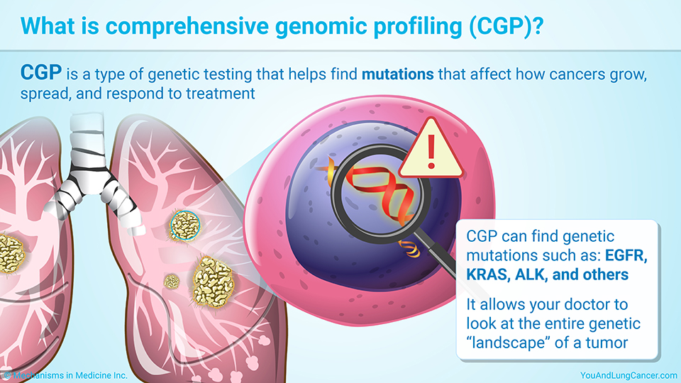 What is comprehensive genomic profiling (CGP)?