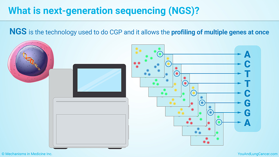 What is next-generation sequencing (NGS)?