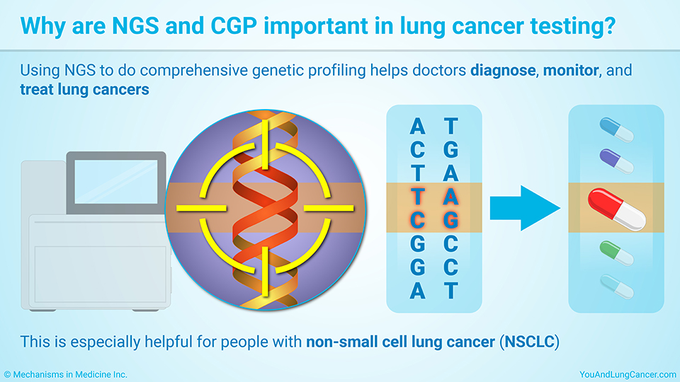 Why are NGS and CGP important in lung cancer testing?