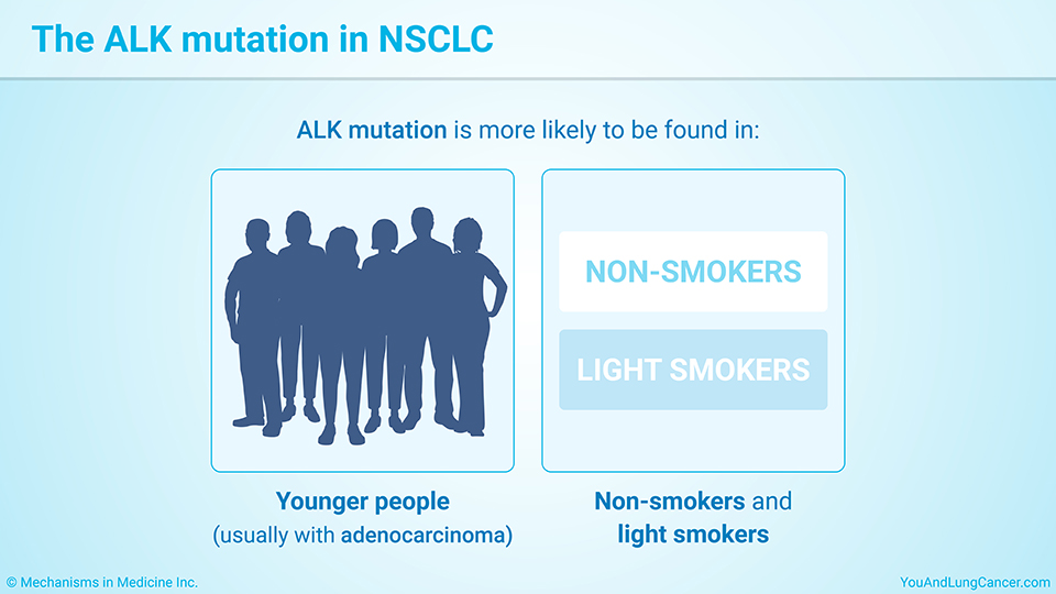 The ALK mutation in NSCLC