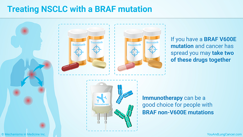 Treating NSCLC with a BRAF mutation