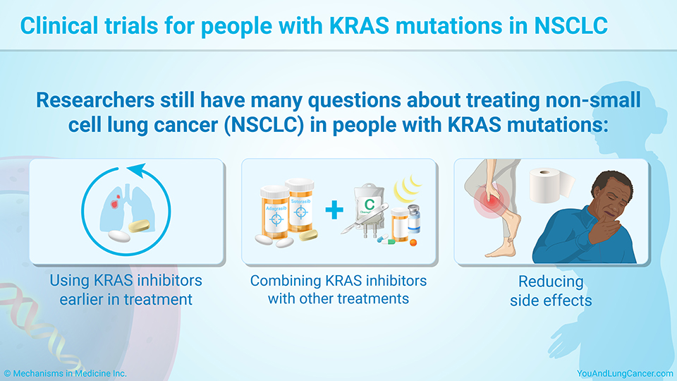 Clinical trials for people with KRAS mutations in NSCLC