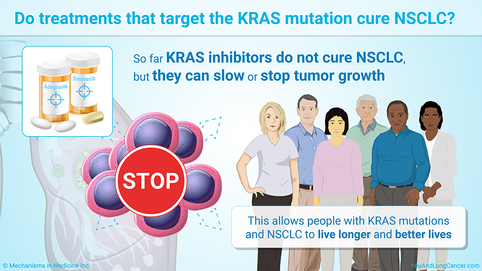 Do treatments that target the KRAS mutation cure NSCLC?
