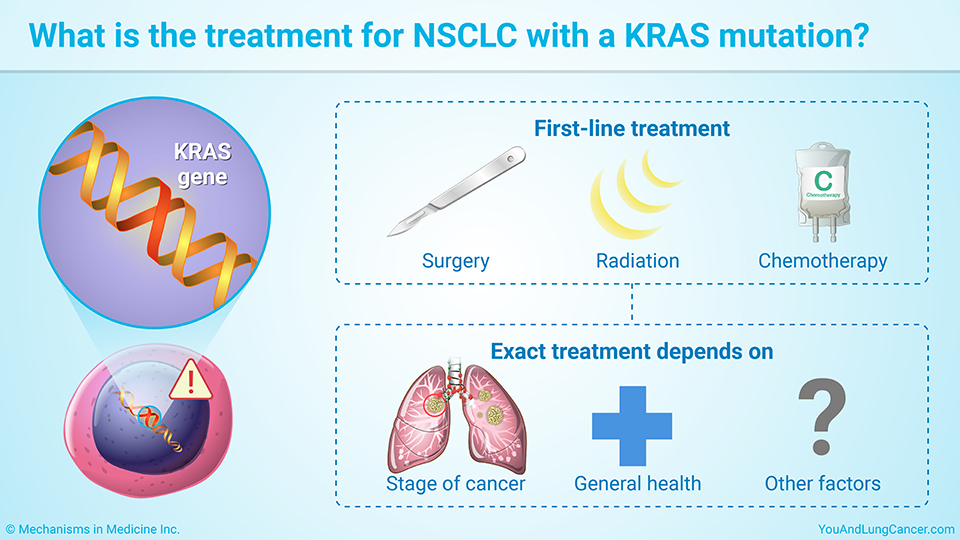 What is the treatment for NSCLC with a KRAS mutation?