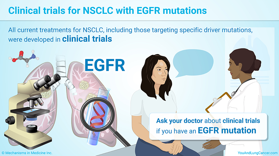 Clinical trials for NSCLC with EGFR mutations