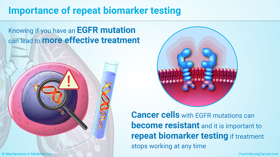 Importance of repeat biomarker testing