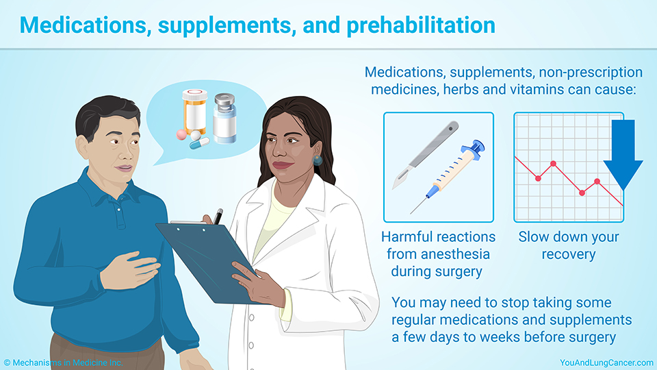 Medications, supplements, and prehabilitation