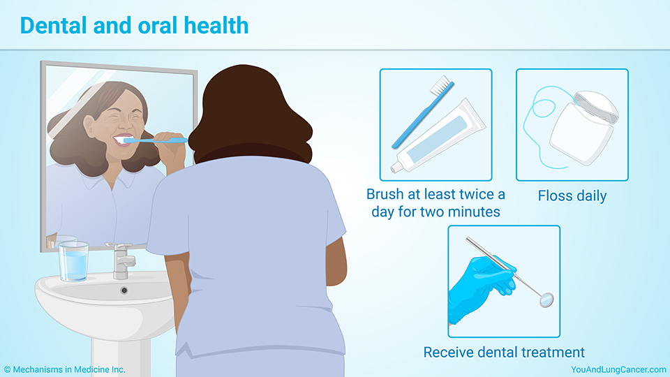 Dental and oral health