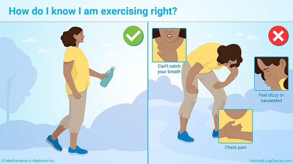 How do I know I am exercising right?