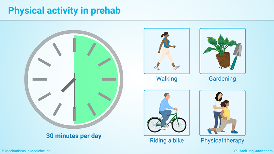 Physical activity in prehab