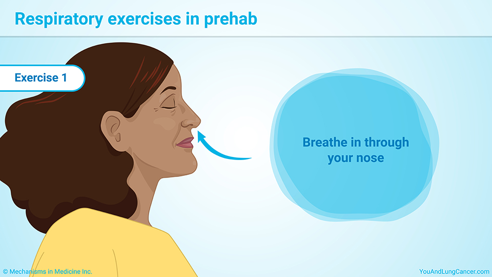 Respiratory exercises in prehab