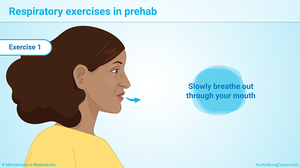 Respiratory exercises in prehab