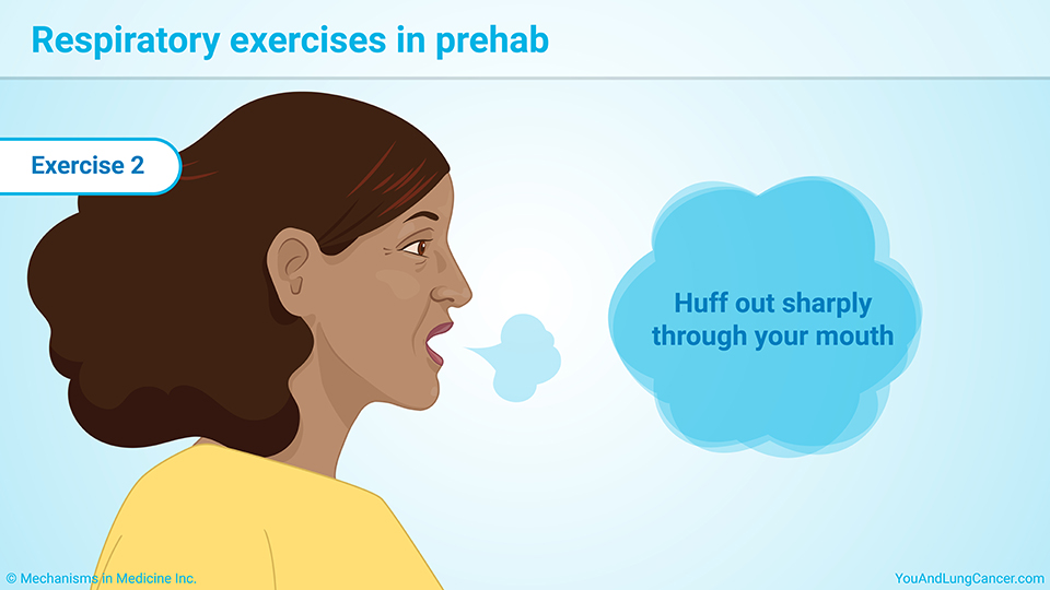 Respiratory exercises in prehab